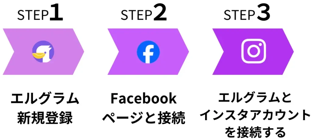 図解エルグラムをインスタに導入！初期設定のやり方3ステップ