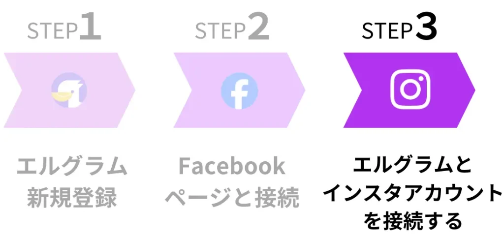 図解エルグラムをインスタに導入！初期設定のやり方3ステップ、3エルグラムとインスタアカウントを接続する